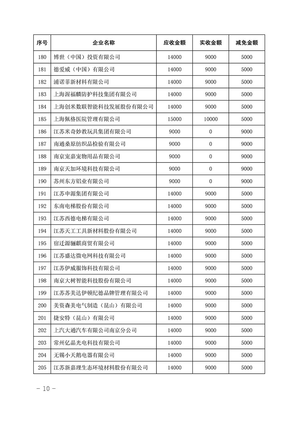 中國質(zhì)量檢驗協(xié)會關(guān)于發(fā)布《2023年全國“質(zhì)量月”活動減免部分企業(yè)服務(wù)費(fèi)用明細(xì)列表》的公告