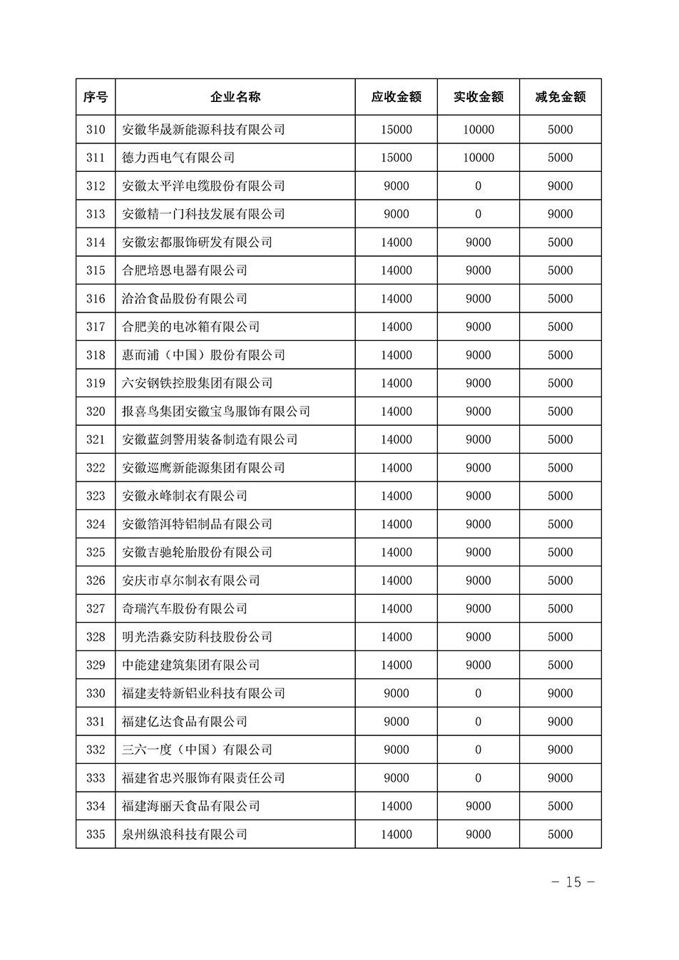 中國質(zhì)量檢驗協(xié)會關(guān)于發(fā)布《2023年全國“質(zhì)量月”活動減免部分企業(yè)服務(wù)費(fèi)用明細(xì)列表》的公告