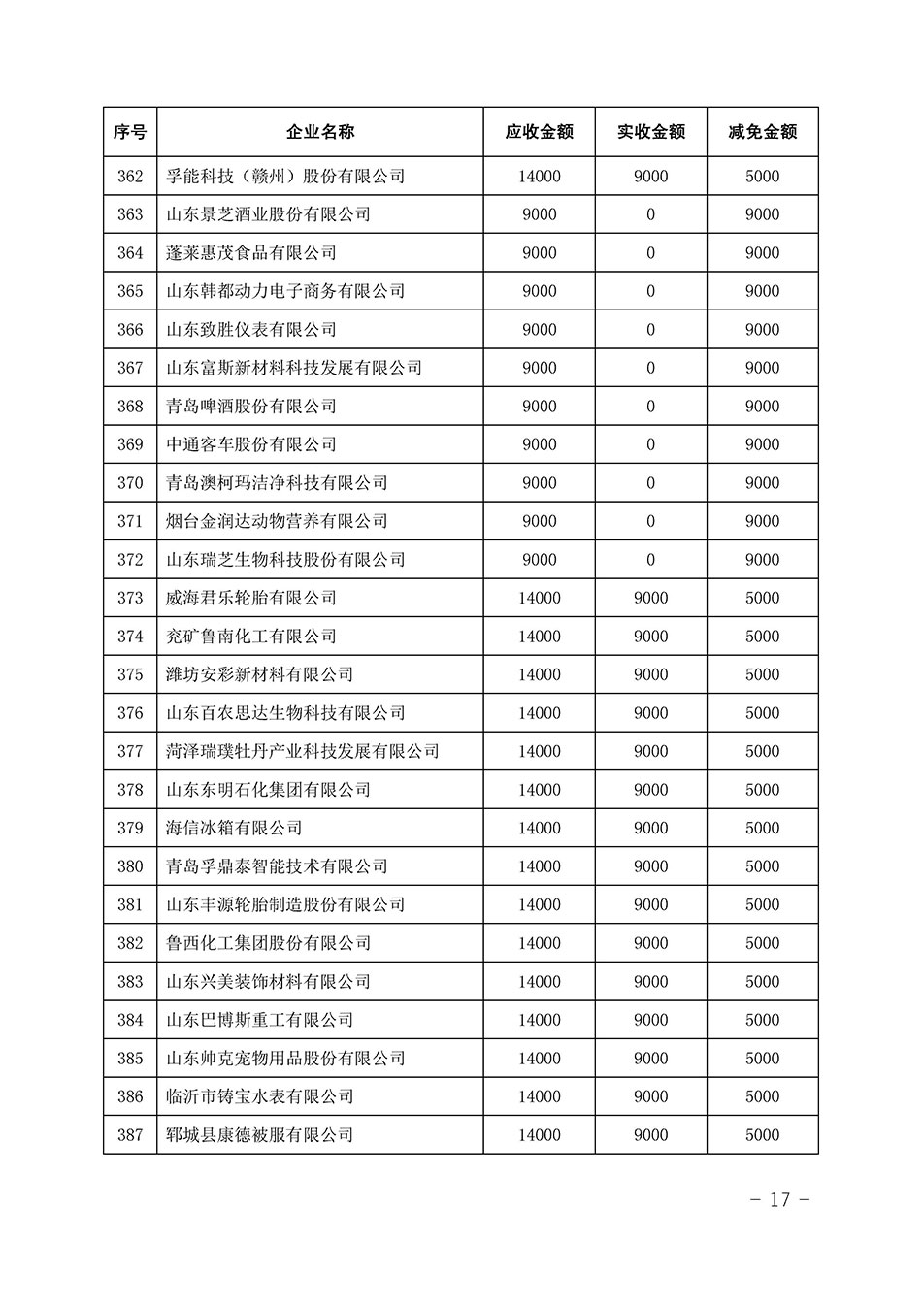 中國質(zhì)量檢驗協(xié)會關(guān)于發(fā)布《2023年全國“質(zhì)量月”活動減免部分企業(yè)服務(wù)費(fèi)用明細(xì)列表》的公告