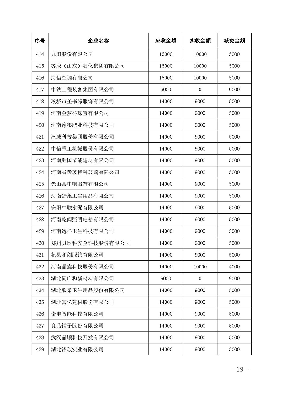 中國質(zhì)量檢驗協(xié)會關(guān)于發(fā)布《2023年全國“質(zhì)量月”活動減免部分企業(yè)服務(wù)費(fèi)用明細(xì)列表》的公告