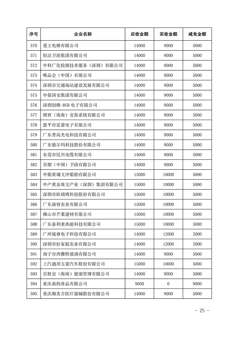 中國質(zhì)量檢驗協(xié)會關(guān)于發(fā)布《2023年全國“質(zhì)量月”活動減免部分企業(yè)服務(wù)費(fèi)用明細(xì)列表》的公告