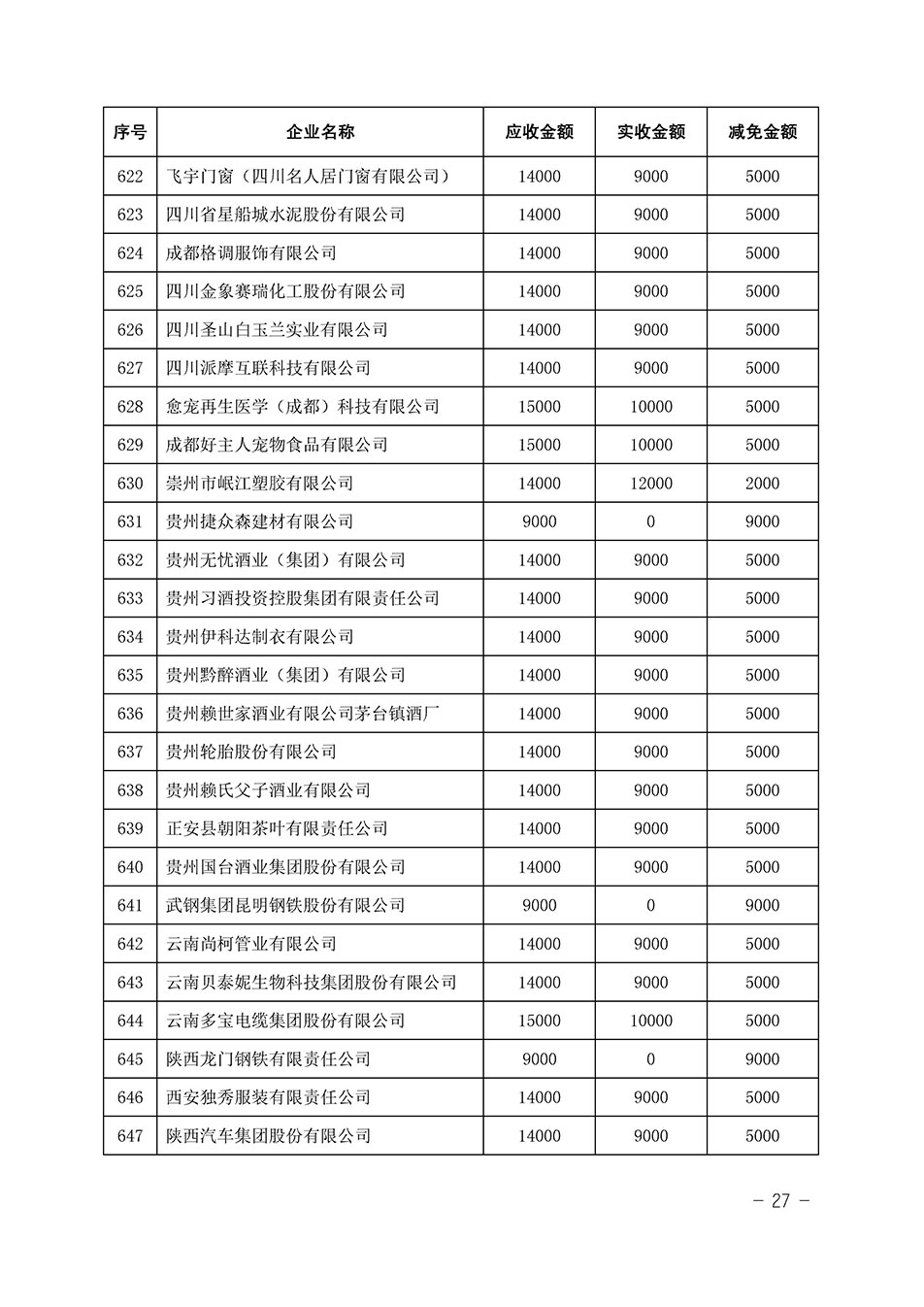 中國質(zhì)量檢驗協(xié)會關(guān)于發(fā)布《2023年全國“質(zhì)量月”活動減免部分企業(yè)服務(wù)費(fèi)用明細(xì)列表》的公告