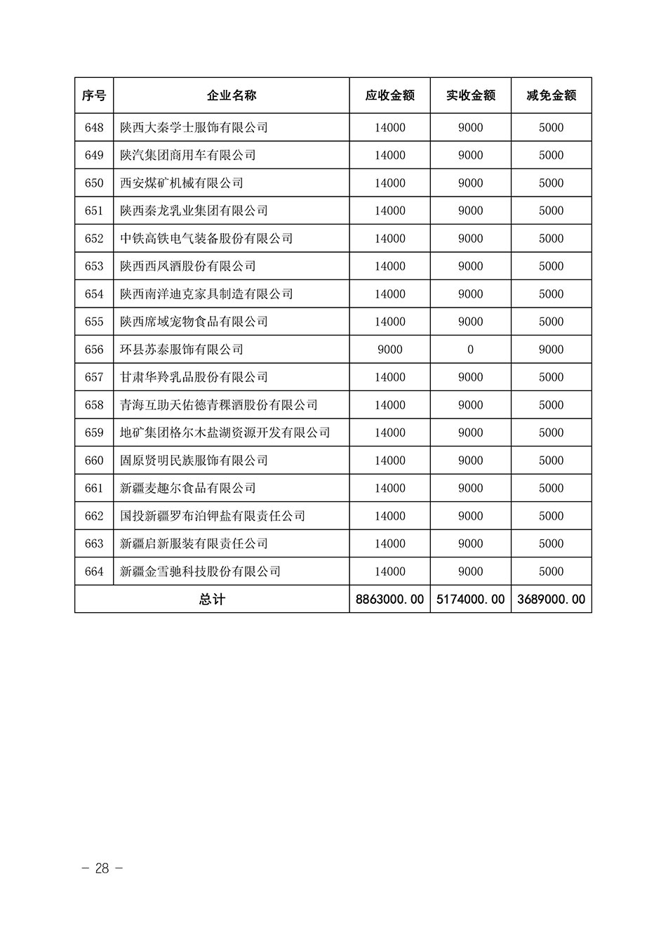中國質(zhì)量檢驗協(xié)會關(guān)于發(fā)布《2023年全國“質(zhì)量月”活動減免部分企業(yè)服務(wù)費(fèi)用明細(xì)列表》的公告