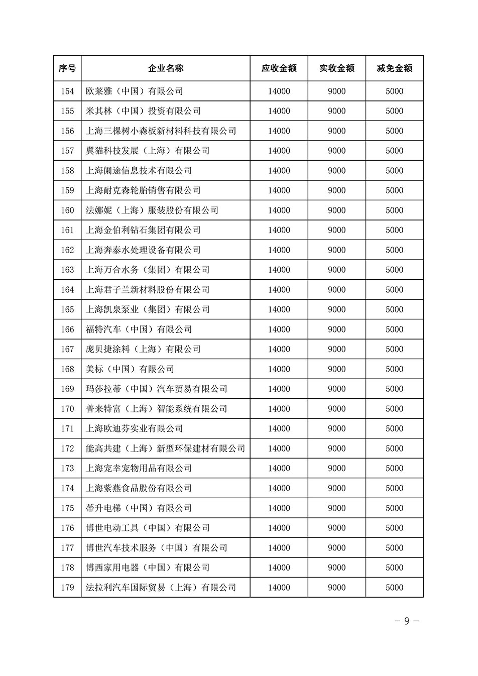 中國質(zhì)量檢驗協(xié)會關(guān)于發(fā)布《2023年全國“質(zhì)量月”活動減免部分企業(yè)服務(wù)費(fèi)用明細(xì)列表》的公告