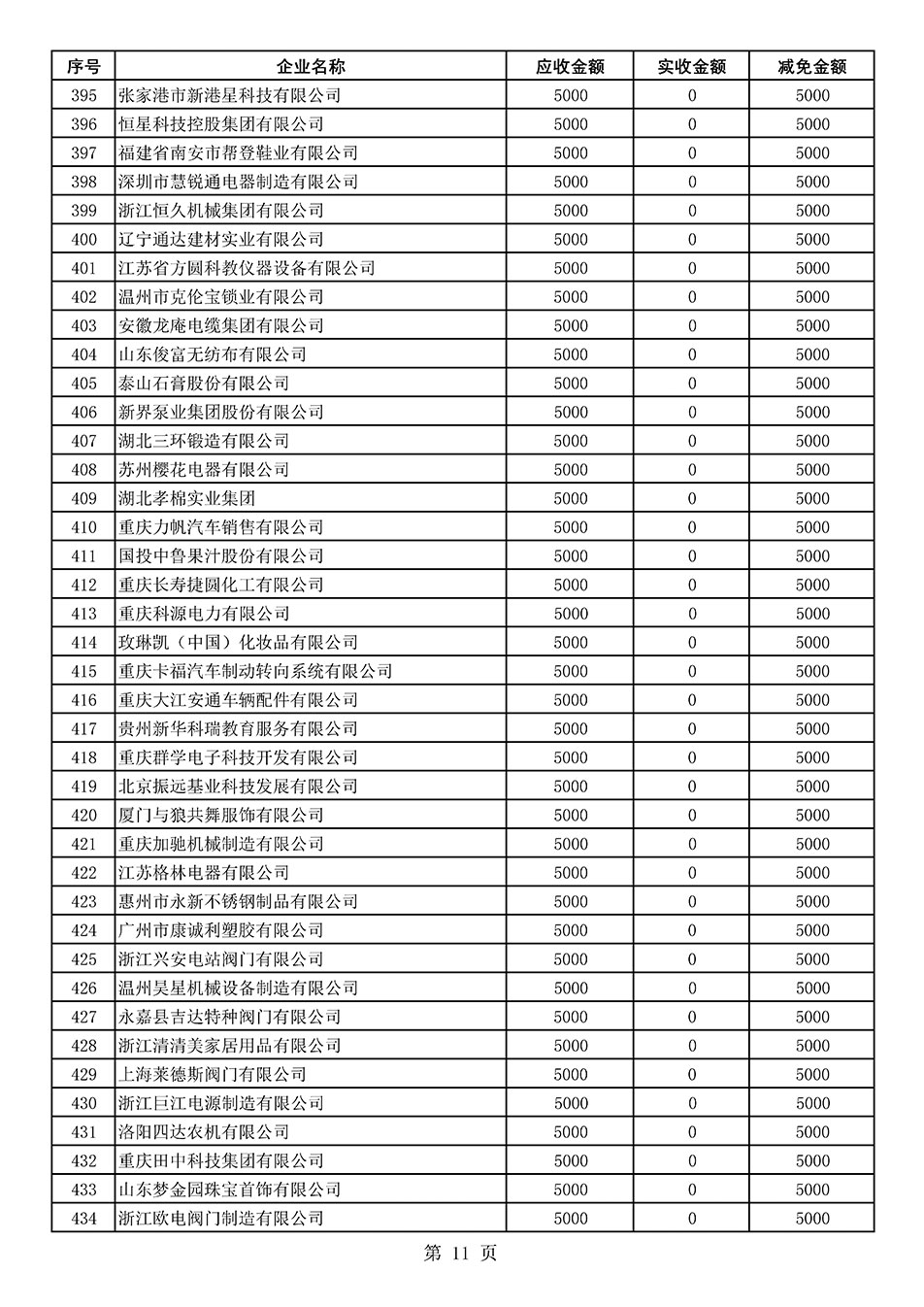 中國質量檢驗協(xié)會關于發(fā)布2020年度部分會員會費減免情況的公告