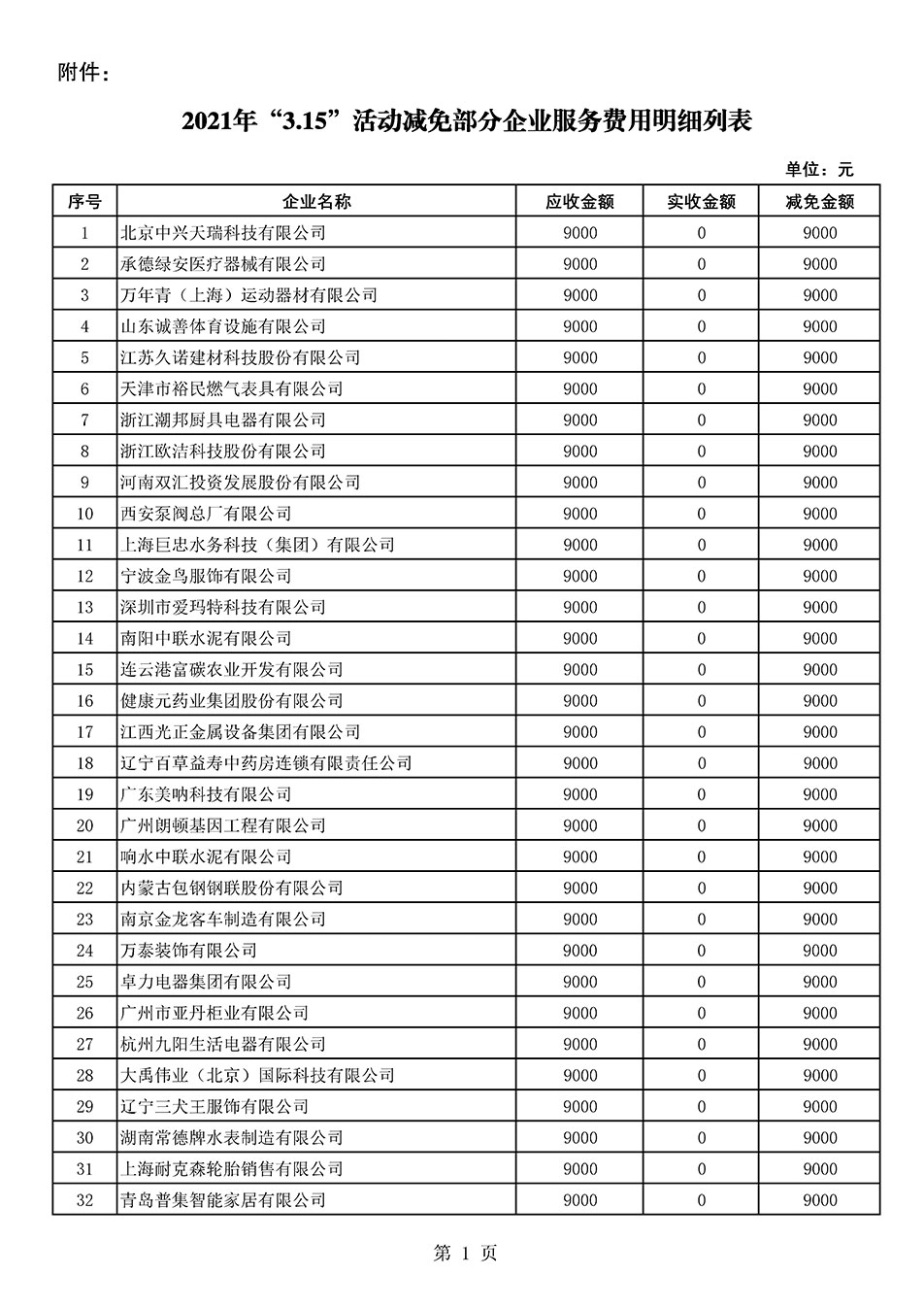 中國質(zhì)量檢驗協(xié)會關(guān)于發(fā)布《2021年“3.15”活動減免部分企業(yè)服務費用明細列表》的公告