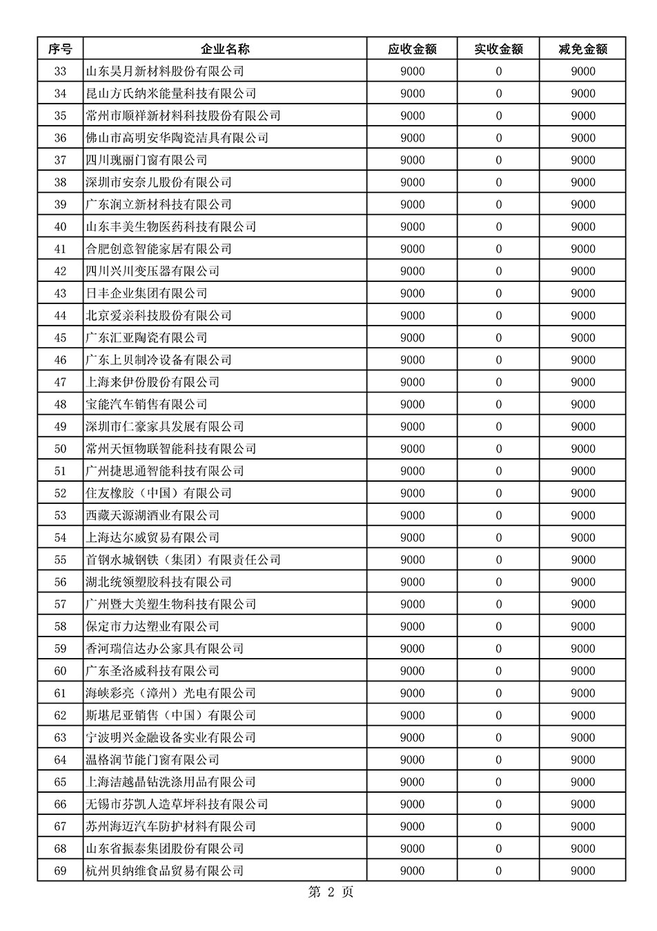中國質(zhì)量檢驗協(xié)會關(guān)于發(fā)布《2021年“3.15”活動減免部分企業(yè)服務費用明細列表》的公告