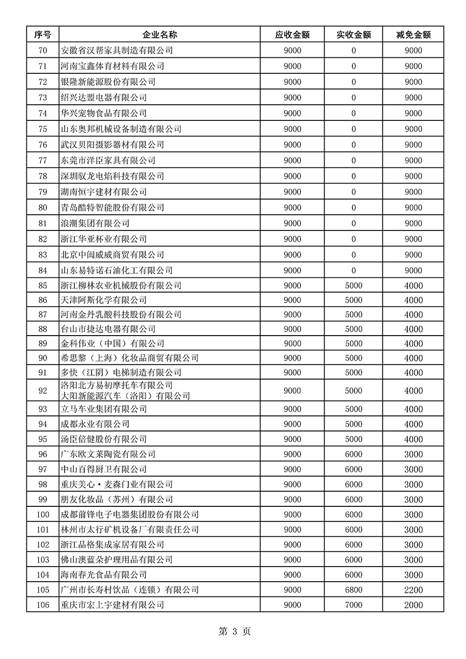 中國質(zhì)量檢驗協(xié)會關(guān)于發(fā)布《2021年“3.15”活動減免部分企業(yè)服務費用明細列表》的公告