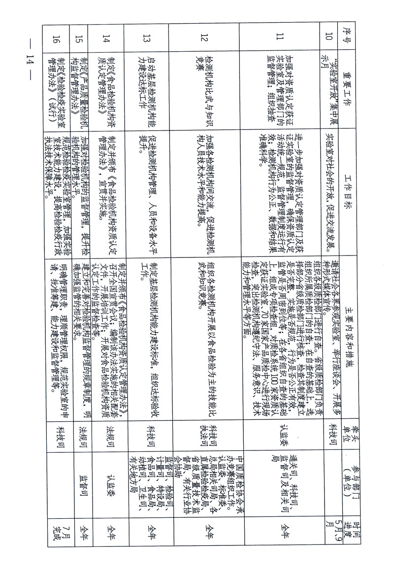 關(guān)于印發(fā)《關(guān)于在全國(guó)質(zhì)檢系統(tǒng)開(kāi)展檢測(cè)工作整頓的活動(dòng)方案》的通知